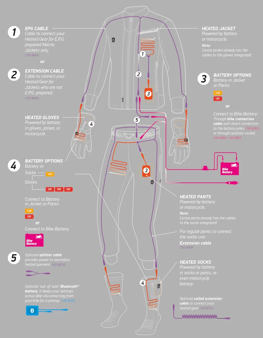 Macna motoristični brezrokavnik CLOUD 12V heated