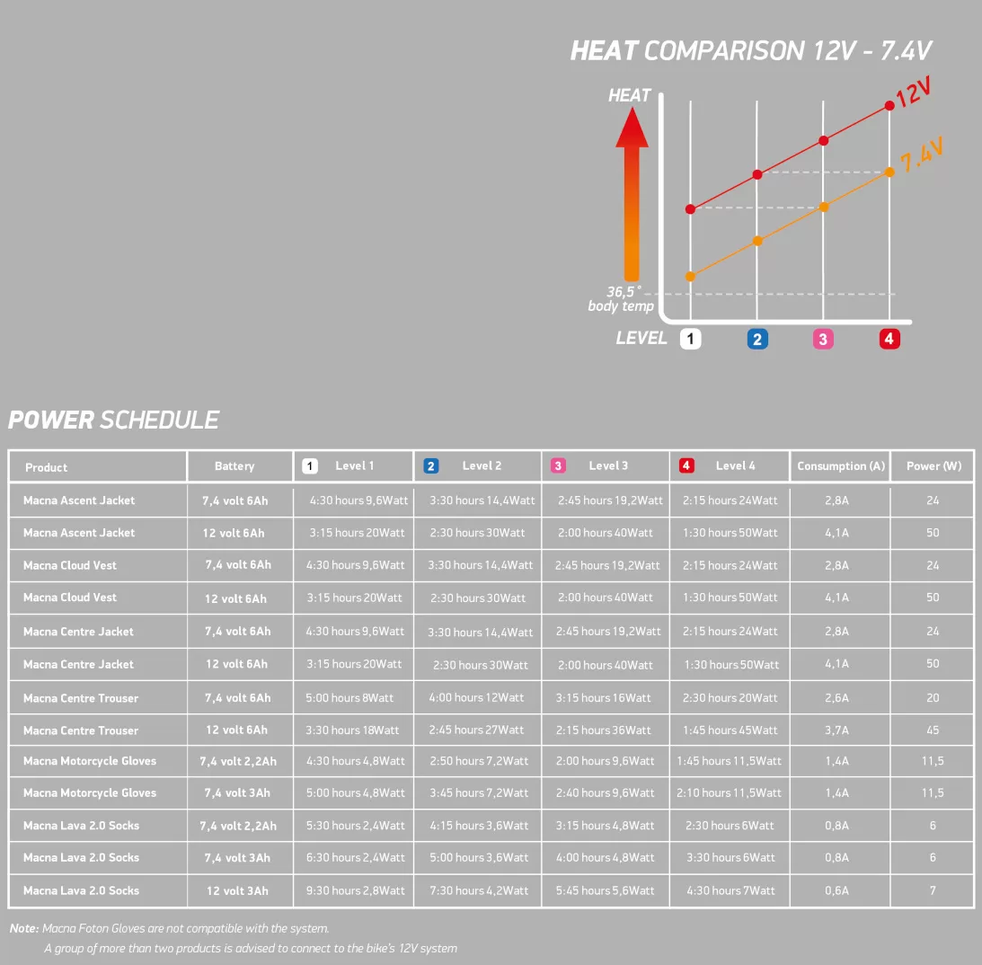 Macna motoristični brezrokavnik CLOUD 12V heated