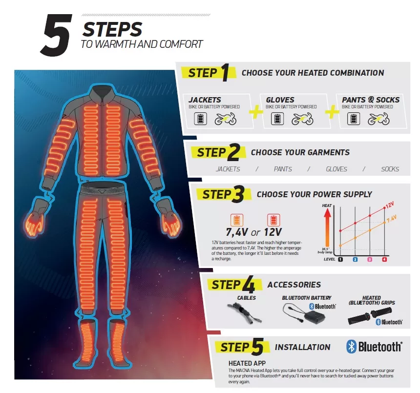 Macna motoristične hlače CENTRE 12V heated