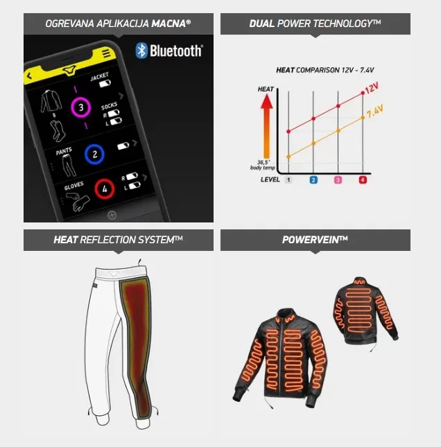 Macna motoristične hlače CENTRE 12V heated