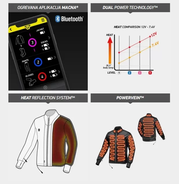 Macna motoristična jakna CENTRE 12V heated