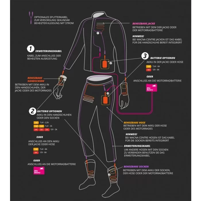 Macna motoristične hlače CENTRE 12V heated