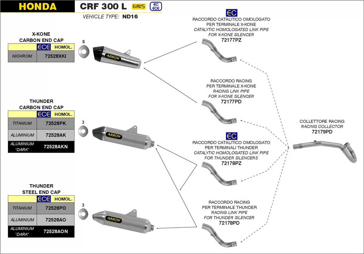 Arrow izpuh CRF250L Rally 17 - Arrow X-Kone slip on