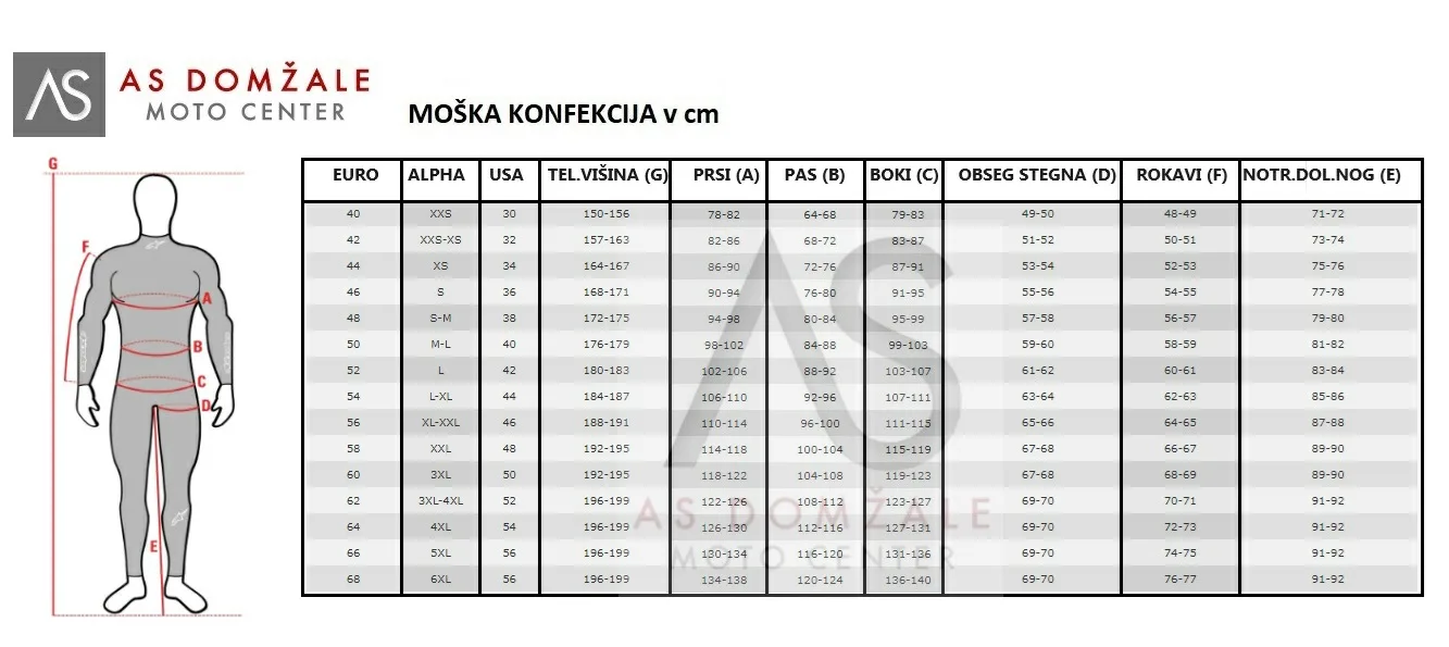 Alpinestars m. motoristična jakna ANDES HONDA V3 Drystar Črna/Rdeča M
